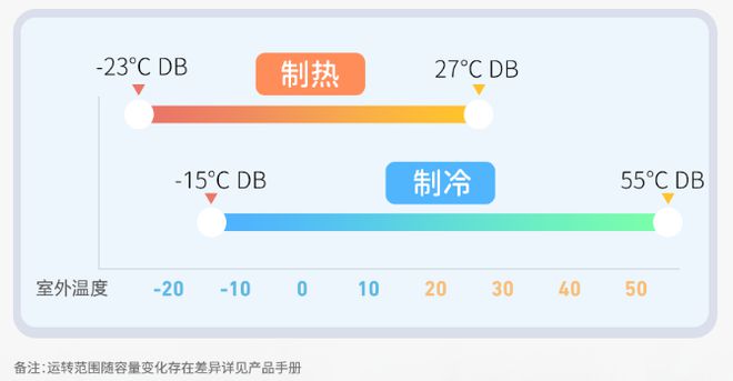 菱重工空你应对空调小状况龙8体育高温持续发酵三