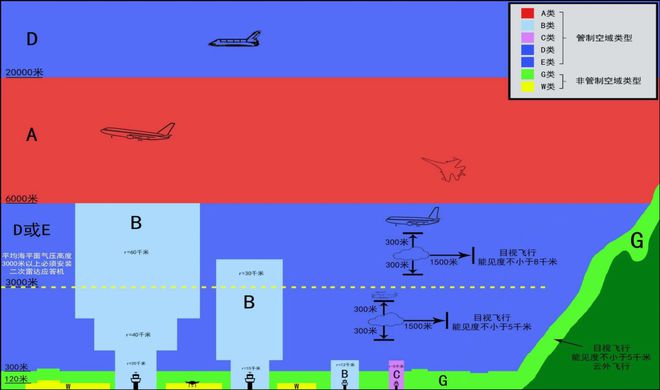 台：中国空域划分瀛东律音┃低空舞(图2)