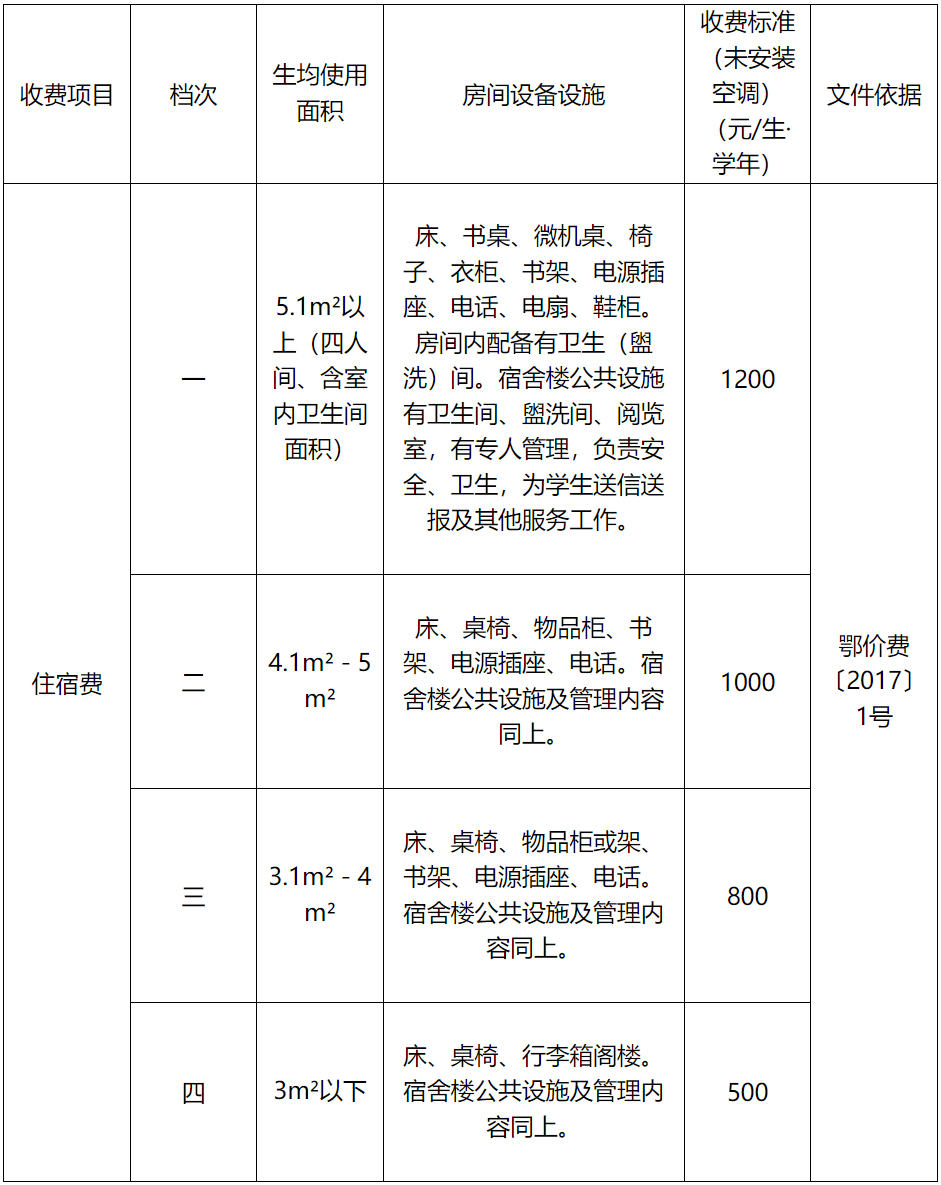 办幼儿园学前一年（大班）儿童保育教育费收费有变！武汉市教育局最新通知：免除公