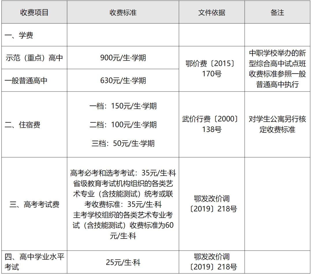 办幼儿园学前一年（大班）儿童保育教育费收费有变！武汉市教育局最新通知：免除公(图2)