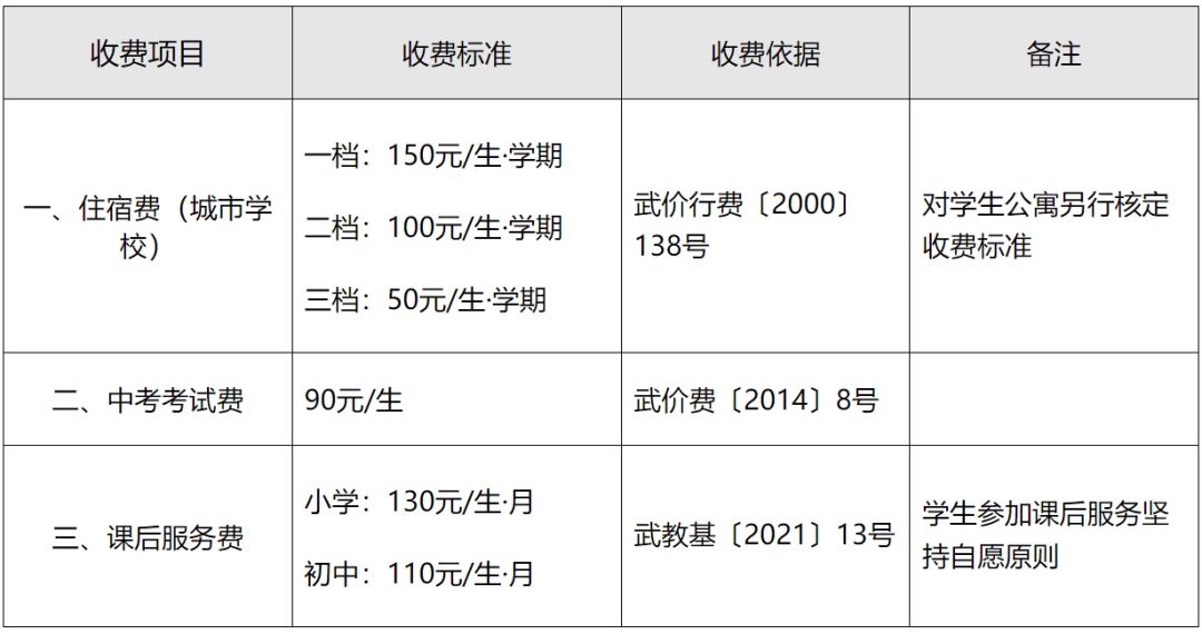 办幼儿园学前一年（大班）儿童保育教育费收费有变！武汉市教育局最新通知：免除公(图3)