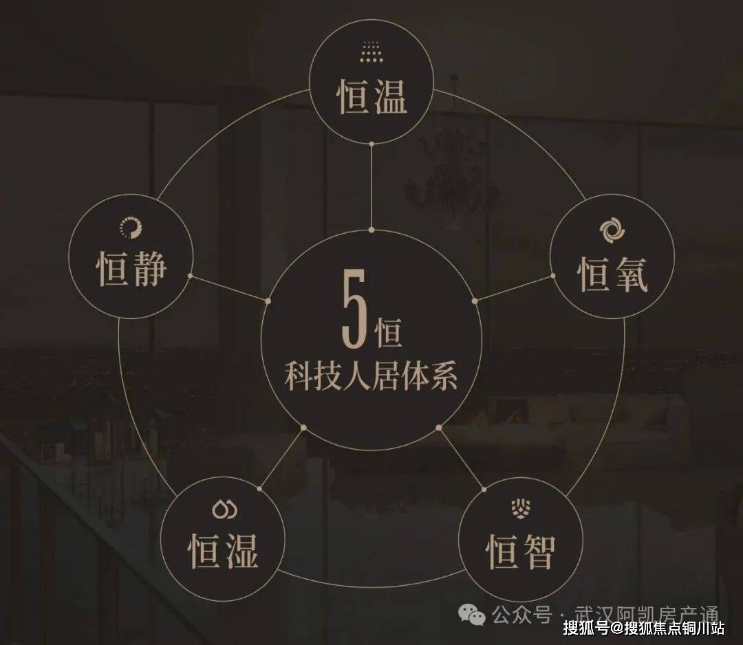 中心欢迎您-最新价格-户型图-楼盘详情@售楼处中心◆Al热搜直连｜武汉城建·启元售楼处电线小时热线新盘详情抢先看-营销(图10)